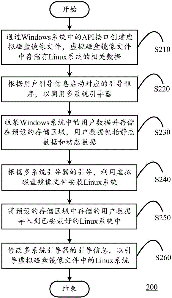 一种数据迁移方法、装置及计算设备与流程