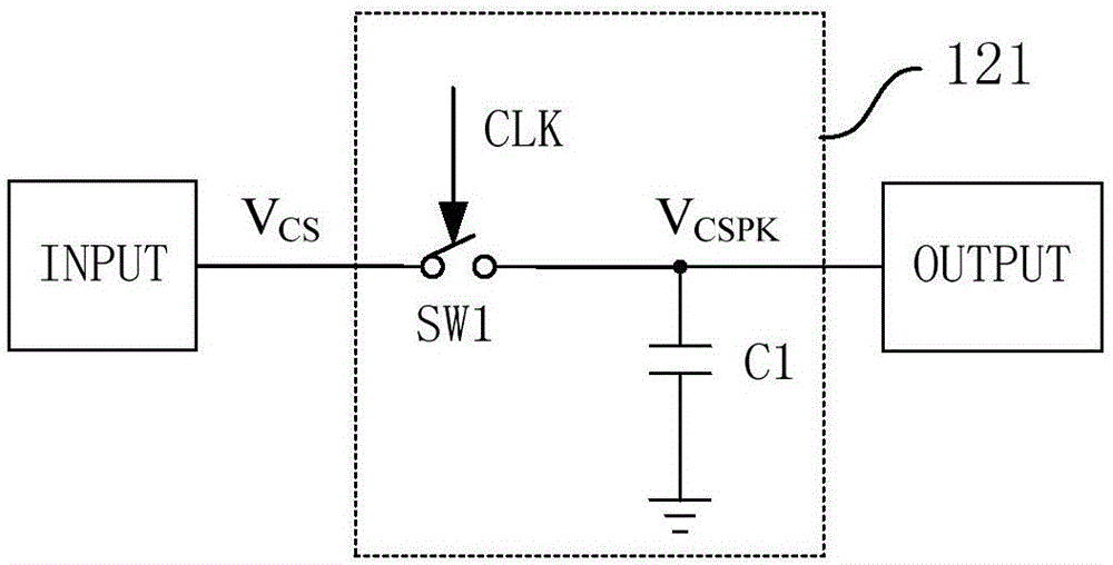 自適應(yīng)采樣電路、采樣方法、控制器及電源轉(zhuǎn)換裝置與流程