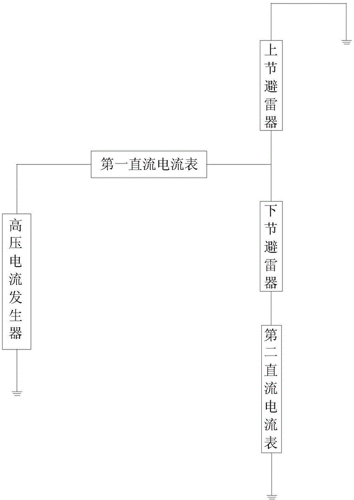 氧化鋅避雷器泄漏電流測量方法與流程