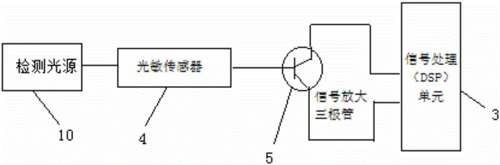 一種全光纖電流互感器調(diào)制相位擾動(dòng)補(bǔ)償裝置及方法與流程