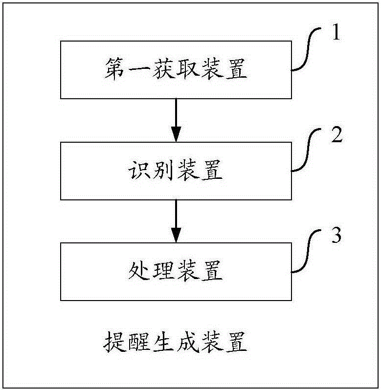 用于生成日歷提醒信息的方法和裝置與流程