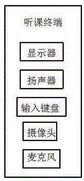 一种计算机网络教学系统的制作方法与工艺