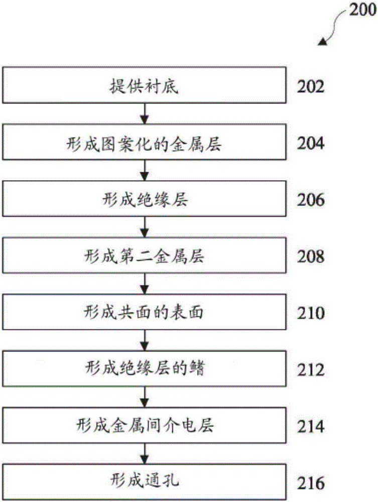 共面的金屬?絕緣體?金屬電容結構的制作方法與工藝