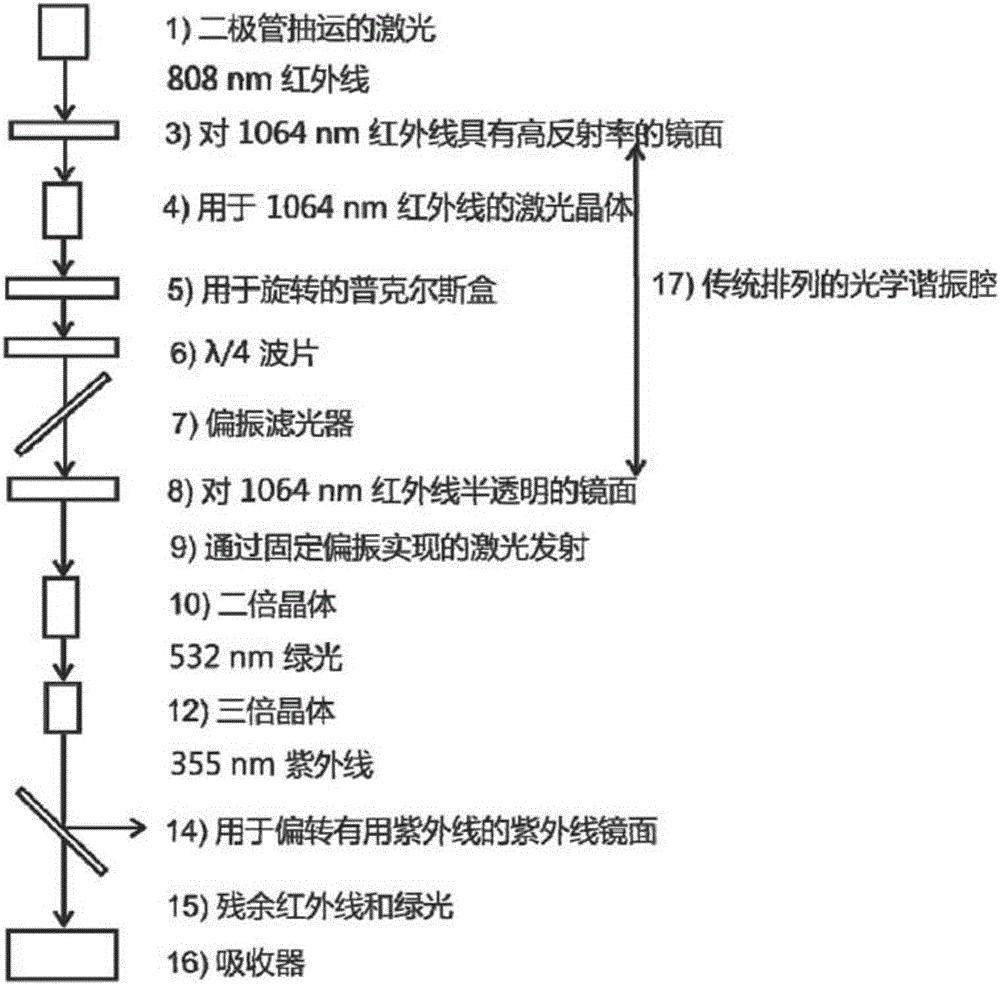 消除用于 LDI 质谱仪的脉冲激光中的脉冲的制作方法与工艺