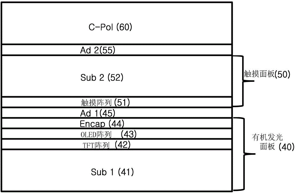 有机发光显示装置及其制造方法与流程