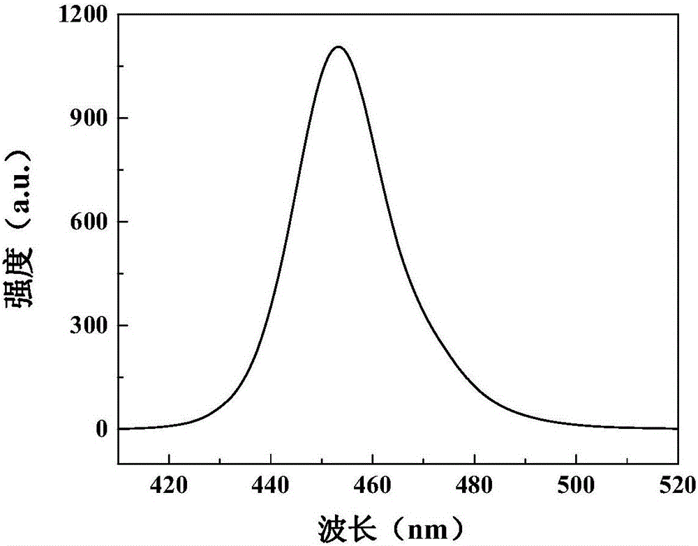 生長(zhǎng)在玻璃襯底上的InGaN/GaN多量子阱及其制備方法與流程