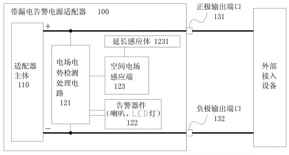 帶漏電告警電源適配器的制作方法與工藝