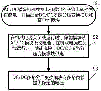 一种机载电源多路电压分压供电方法与流程