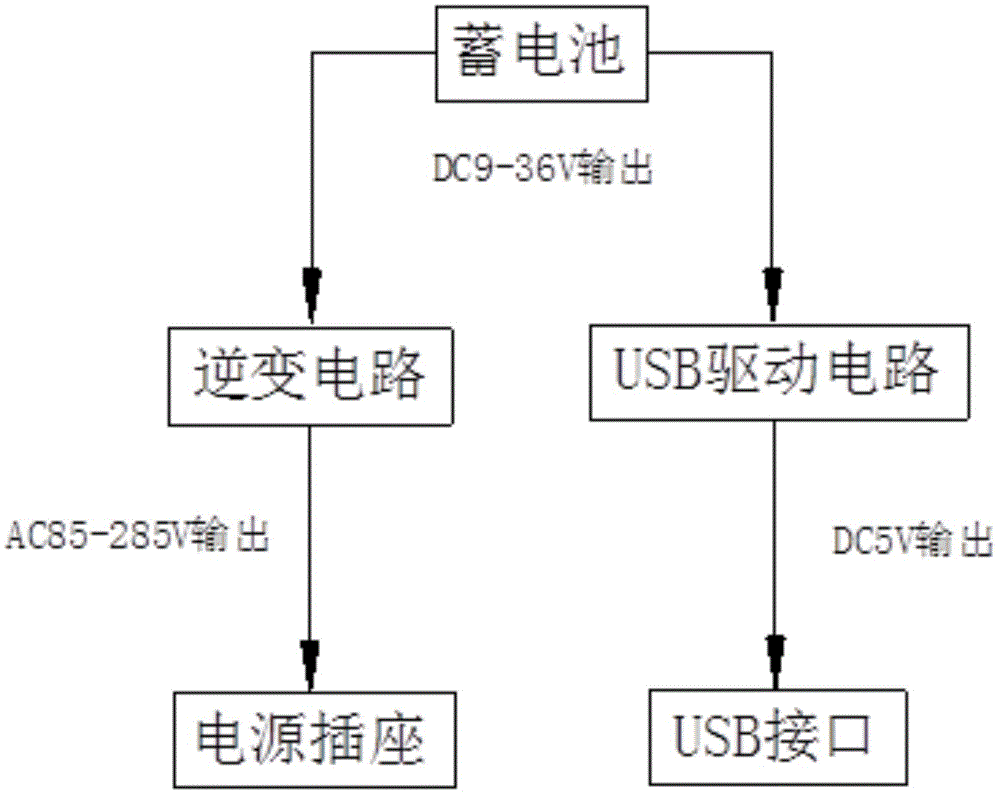 一种车载排插电源转换器的制作方法与工艺