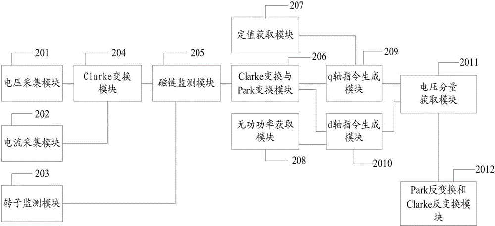 一種電機調(diào)速的控制方法及系統(tǒng)與流程