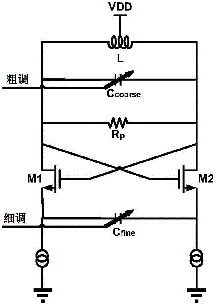 基于尾电容调谐结构的高调频分辨率数控振荡器的制作方法与工艺