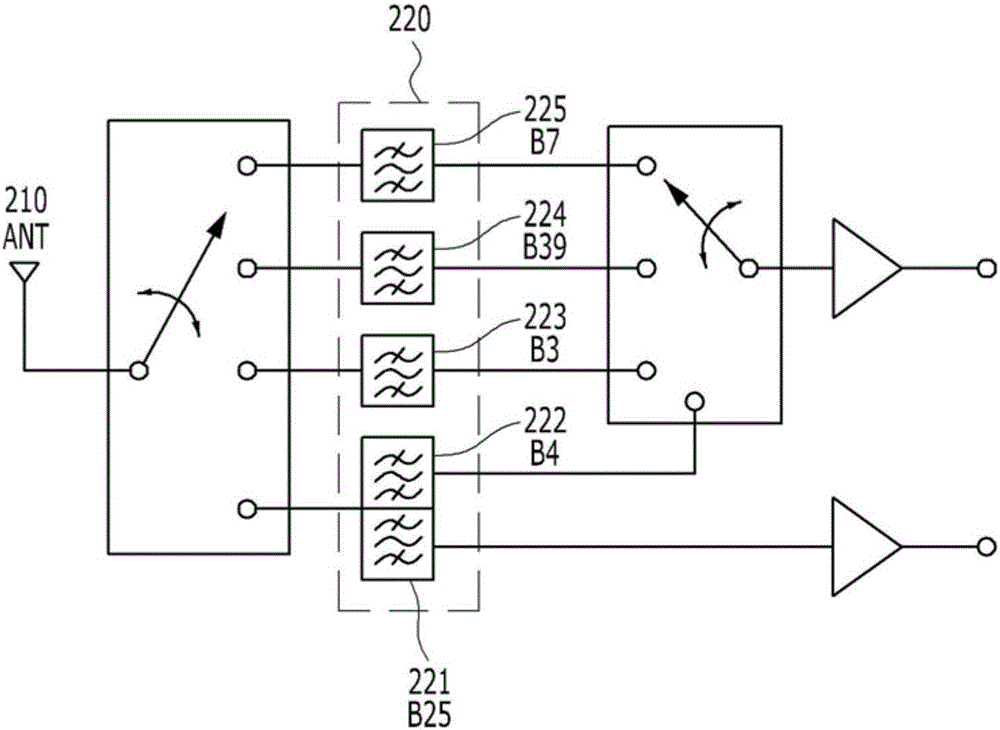 过滤模块及利用其的电子装置的制作方法