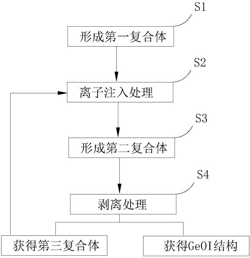 GeOI結構以及制備方法與流程