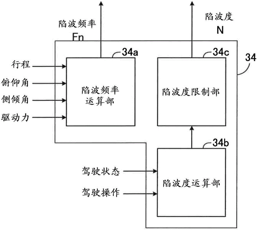 數(shù)字濾波器以及車輛的驅(qū)動(dòng)力控制裝置的制作方法