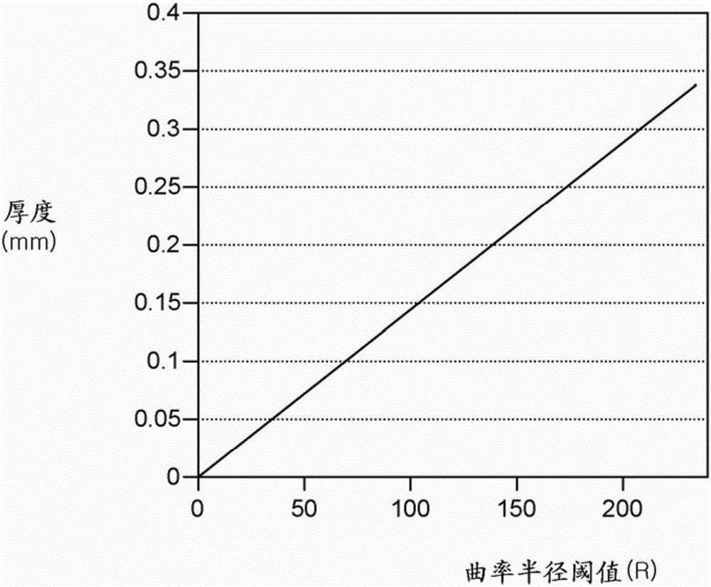 有機(jī)發(fā)光顯示裝置的制作方法