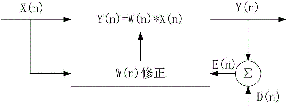 光纖采樣信號(hào)的濾波方法及裝置、光纖測(cè)溫方法及裝置與流程