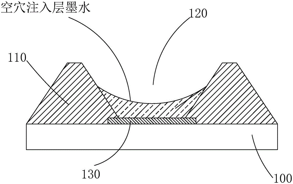 用于打印OLED顯示器件的凹槽結(jié)構(gòu)及OLED顯示器件的制作方法與流程