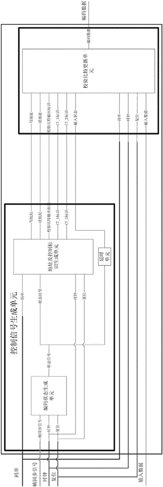 一種基于DVB?S2標(biāo)準(zhǔn)多碼率兼容的LDPC編碼器的制作方法與工藝