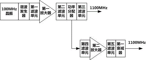 高鉴相频率捷变频锁相环电路的利记博彩app与工艺