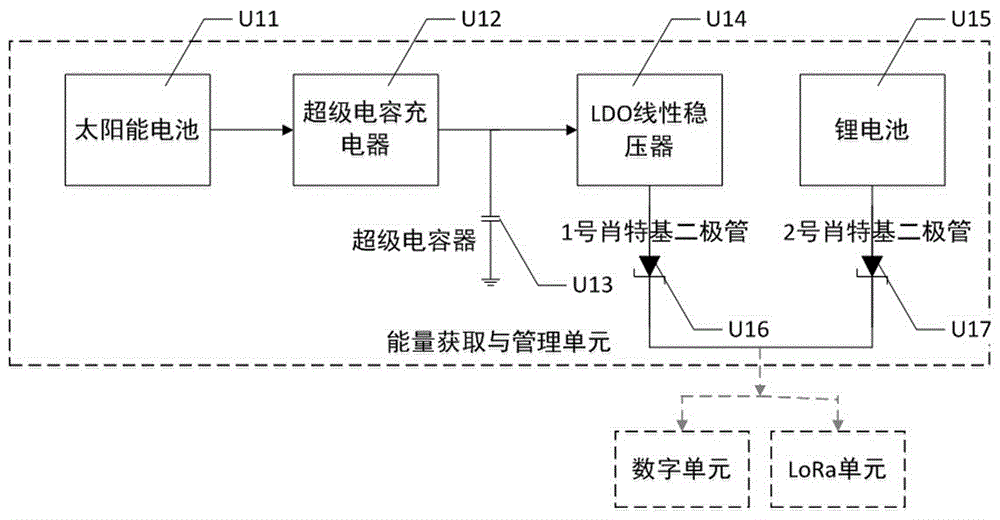 太陽(yáng)能輔助供電的LoRa傳感裝置的制作方法