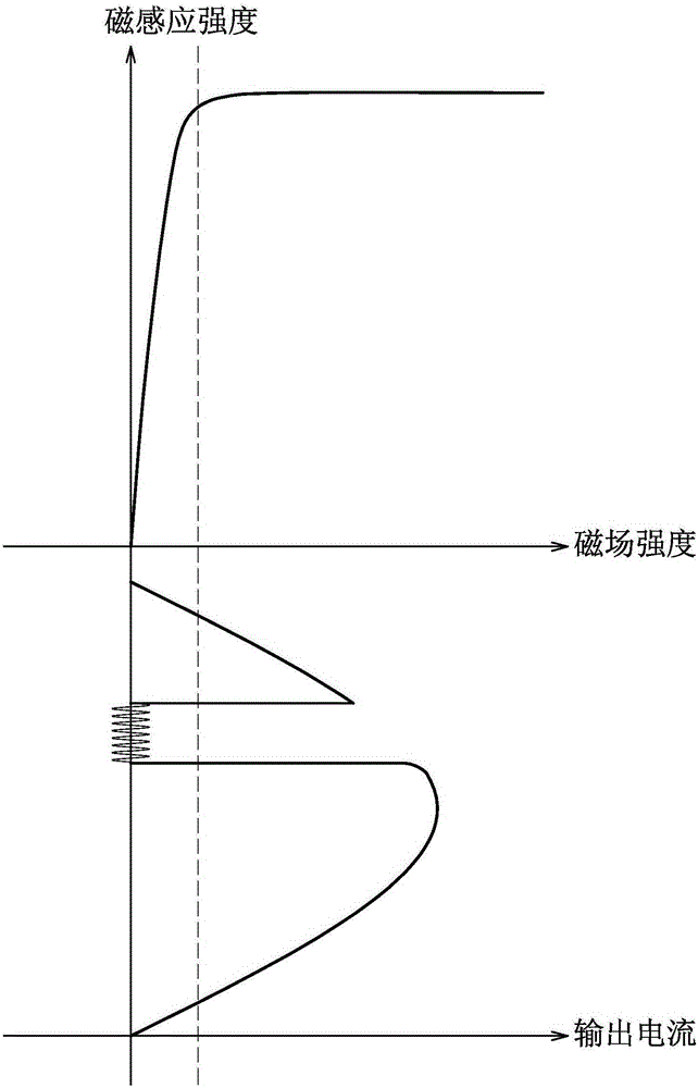 保持電力線通訊載波質量的方法及裝置與流程