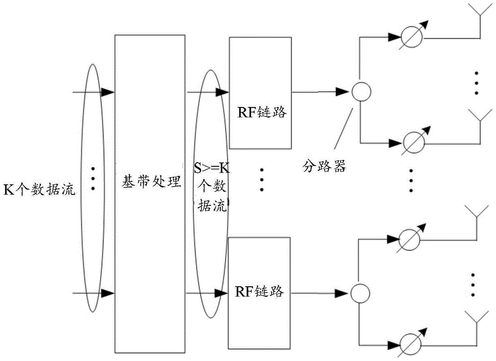 基于可重構(gòu)天線的混合預(yù)編碼的方法與設(shè)備與流程