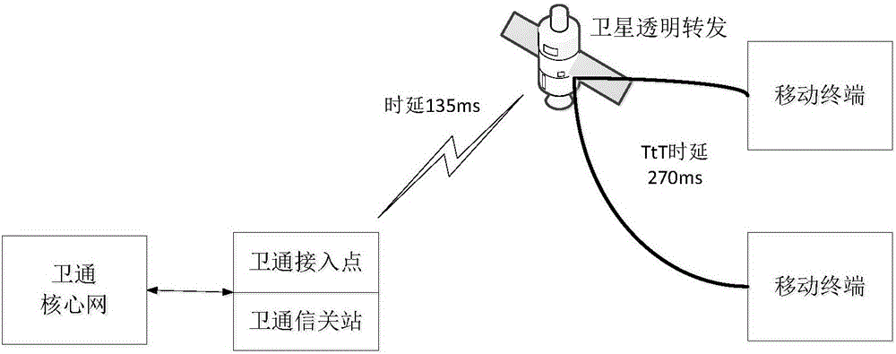 衛(wèi)星通信系統(tǒng)的數(shù)據(jù)傳輸方法和系統(tǒng)與流程