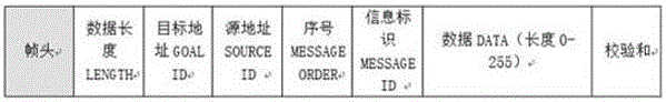 集群无人机分布式快速通信系统及通信方法与流程