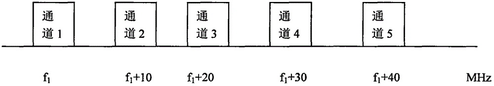 一種衛(wèi)星通信方法與流程