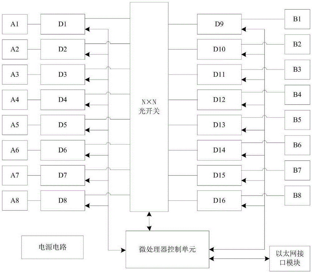 智能光纖配線裝置的制作方法