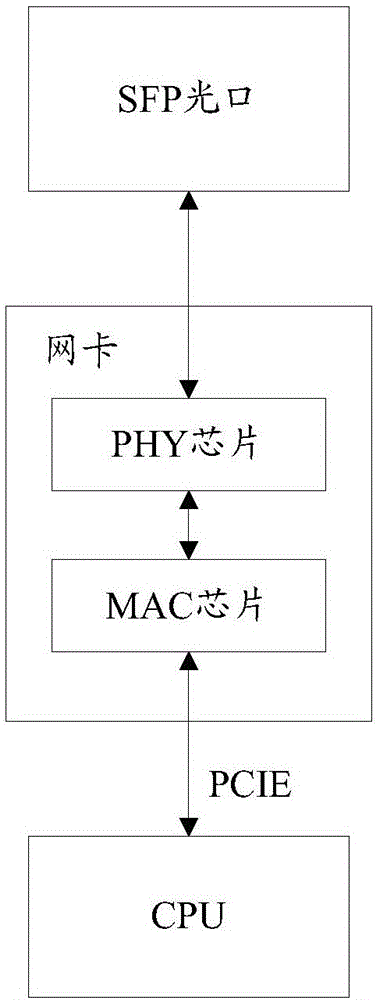 一种检测光口状态的方法和装置与流程