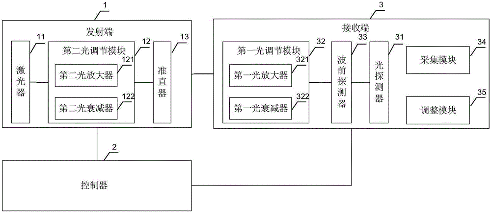 一種FSO通信系統(tǒng)的制作方法與工藝