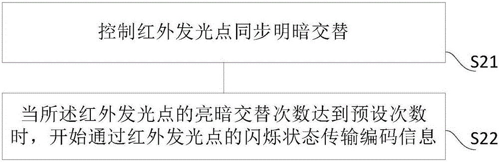 一种虚拟现实系统及其信息传输的方法、装置与流程