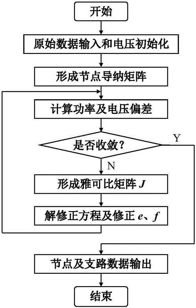 随迭代和节点类型改变雅可比矩阵的牛顿法潮流计算方法与流程