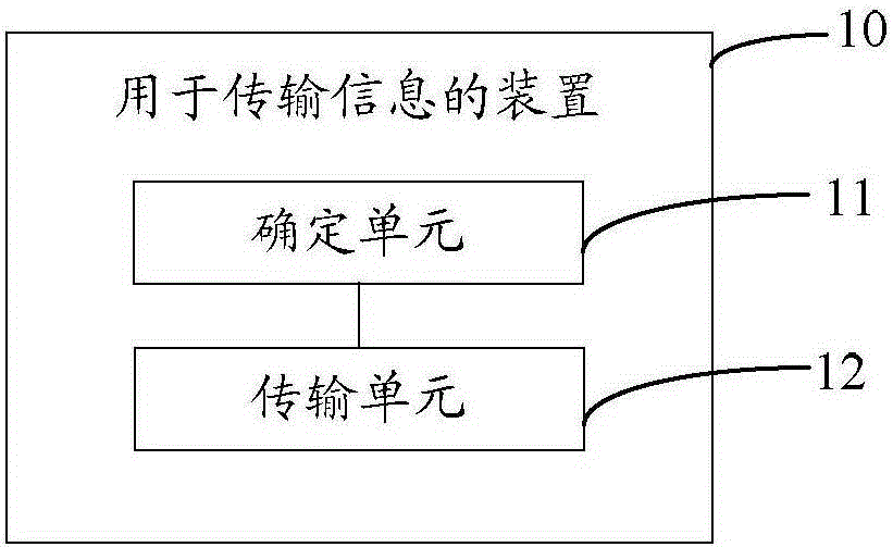 一种传输信息的方法和装置与流程