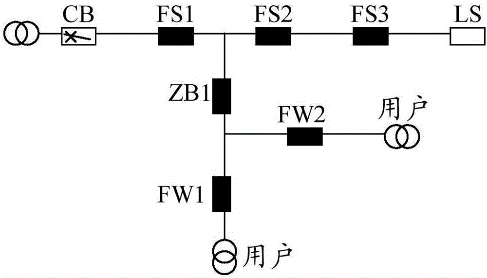 配電線路自反饋控制方法和裝置與流程