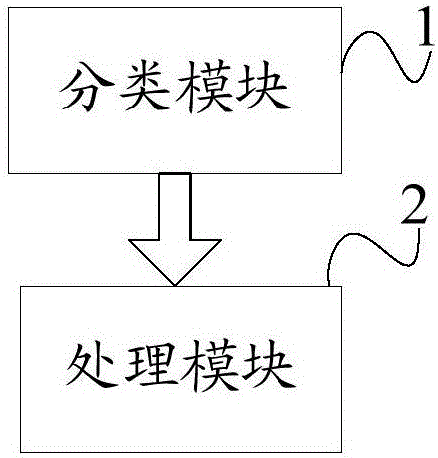 負(fù)荷供電的控制方法、裝置和微電網(wǎng)運營管理裝置與流程