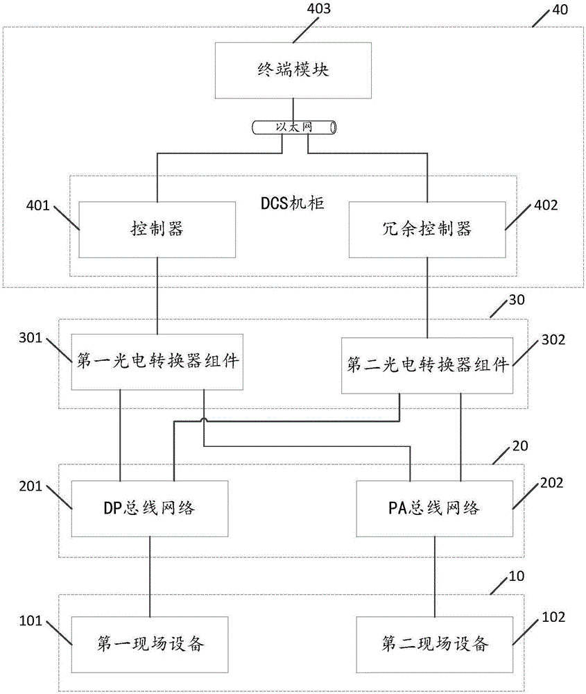 一種基于核電站給水系統(tǒng)的現(xiàn)場總線系統(tǒng)和方法與流程