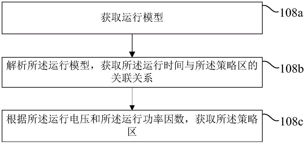 基于九域圖的電網(wǎng)投切控制方法與流程