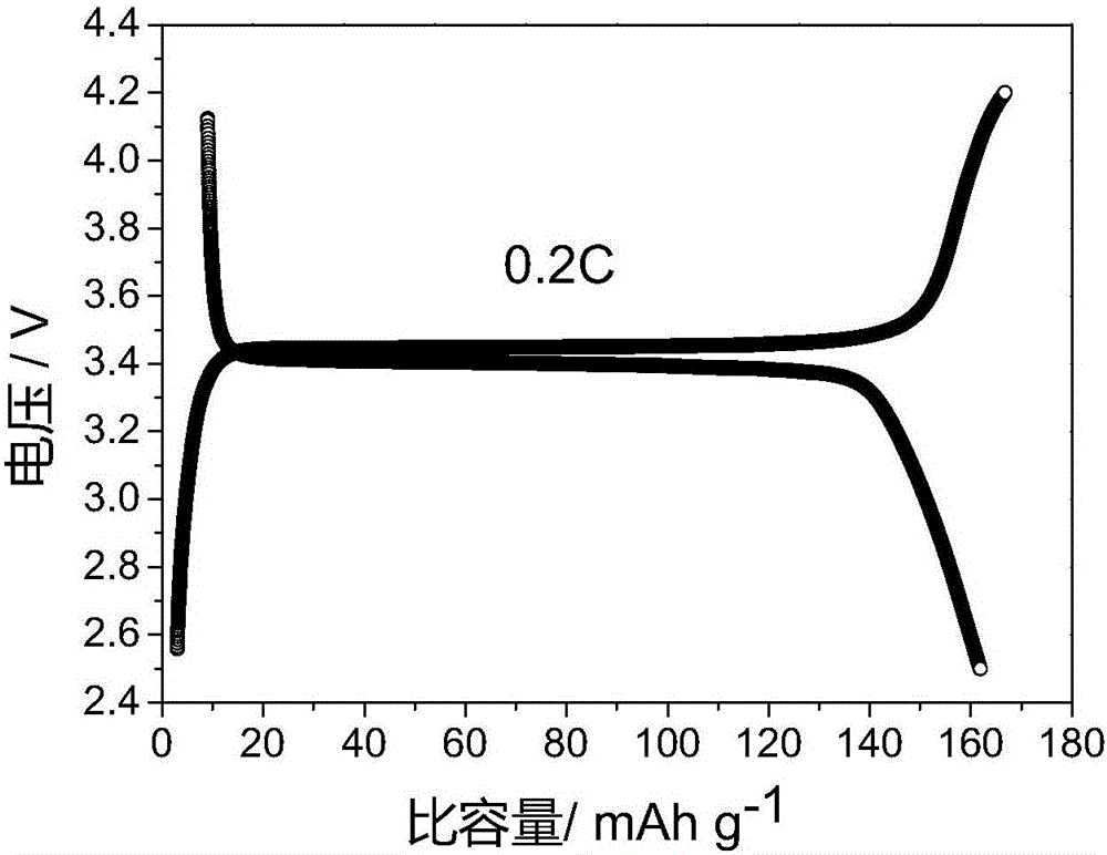 一種原位包覆石墨烯膜的磷酸鐵鋰正極材料及其制備方法與流程