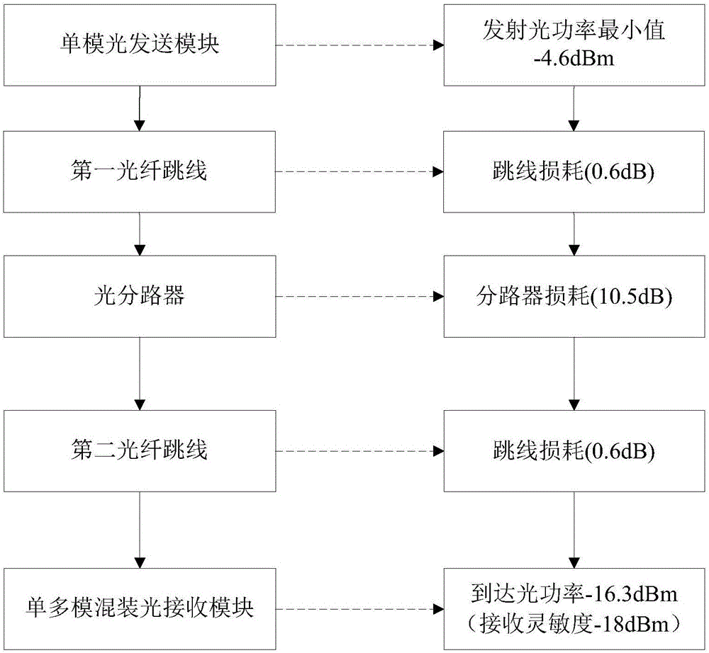 一種數(shù)字陣列雷達(dá)光纖傳輸網(wǎng)絡(luò)的制作方法與工藝