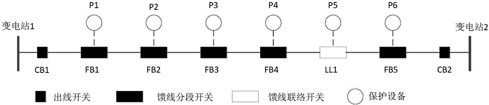 智能配电网差动保护参数网络拓扑自适应方法与流程