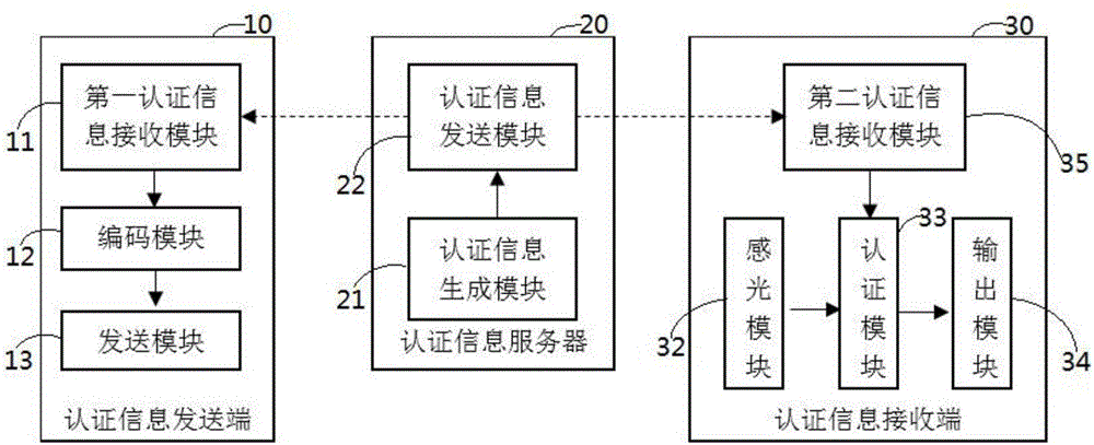 一種用于無人機(jī)物流配送的密碼發(fā)送與接收裝置的制作方法