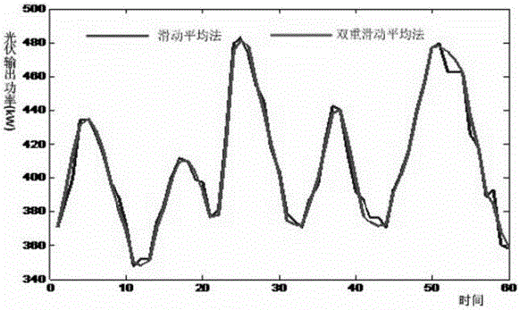 一種大規模光伏接入的電力系統儲能控制方法與流程