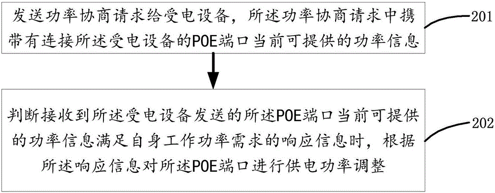 一種以太網(wǎng)供電方法、供電設備和受電設備與流程