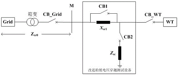 考慮相位跳變的風(fēng)力發(fā)電機(jī)組低電壓穿越能力測(cè)試方法與流程