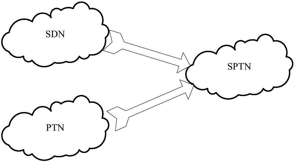 一種配置PTN業(yè)務的方法及系統(tǒng)與流程