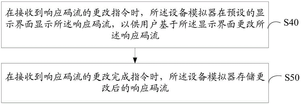 設(shè)備模擬器的通信方法及系統(tǒng)與流程