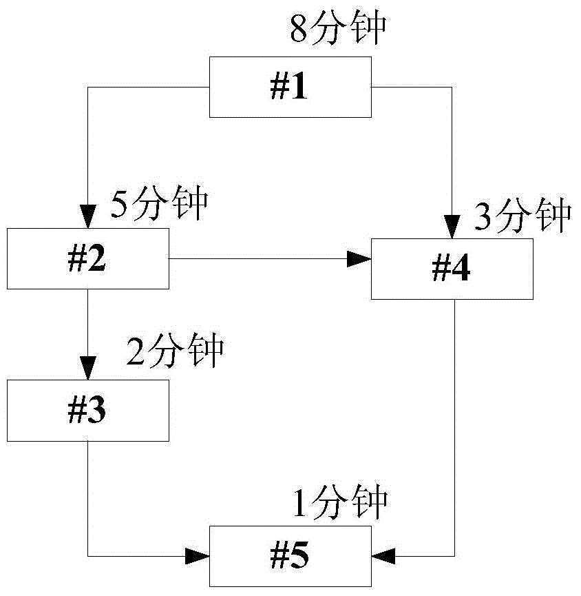 一種確定關(guān)鍵節(jié)點(diǎn)的方法和設(shè)備與流程