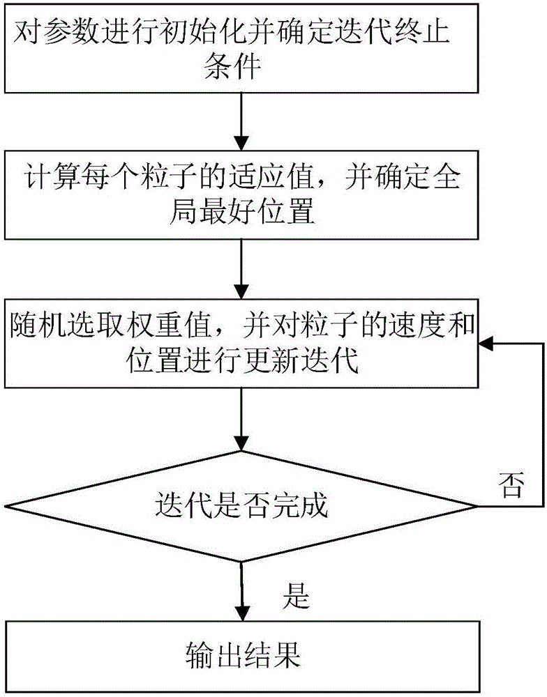 一種計算分布式光伏并網(wǎng)最大準(zhǔn)入容量的方法與流程